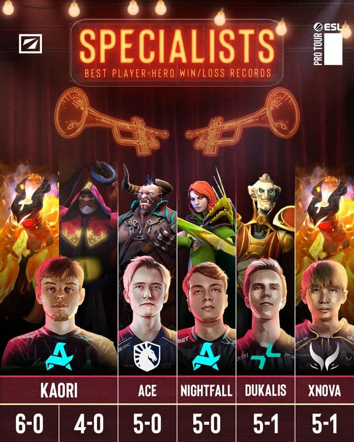Especialistas do metagame durante a DreamLeague 28.