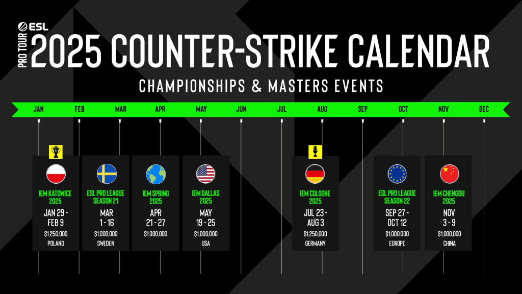 Cronograma da ESL Pro Tour 2025 (Fonte: ESL)