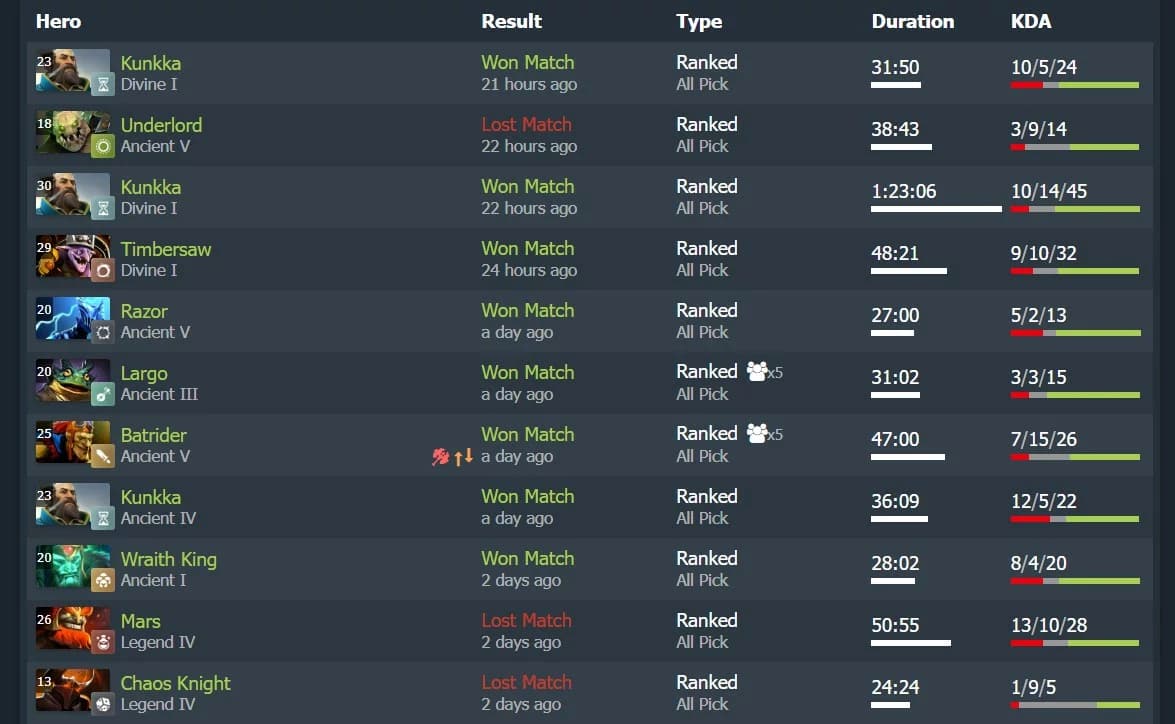 Doinb está dedicado a transicionar para o Dota 2.
