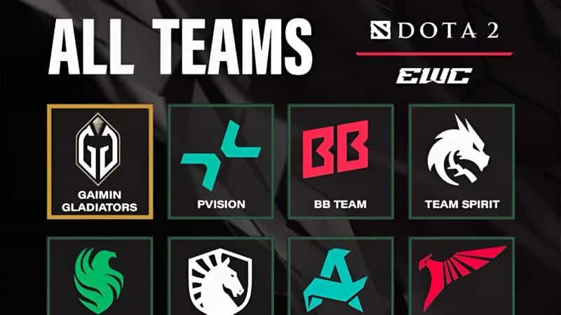 Esports World Cup 2025 Dota 2: Equipes, Formato e Expectativas
