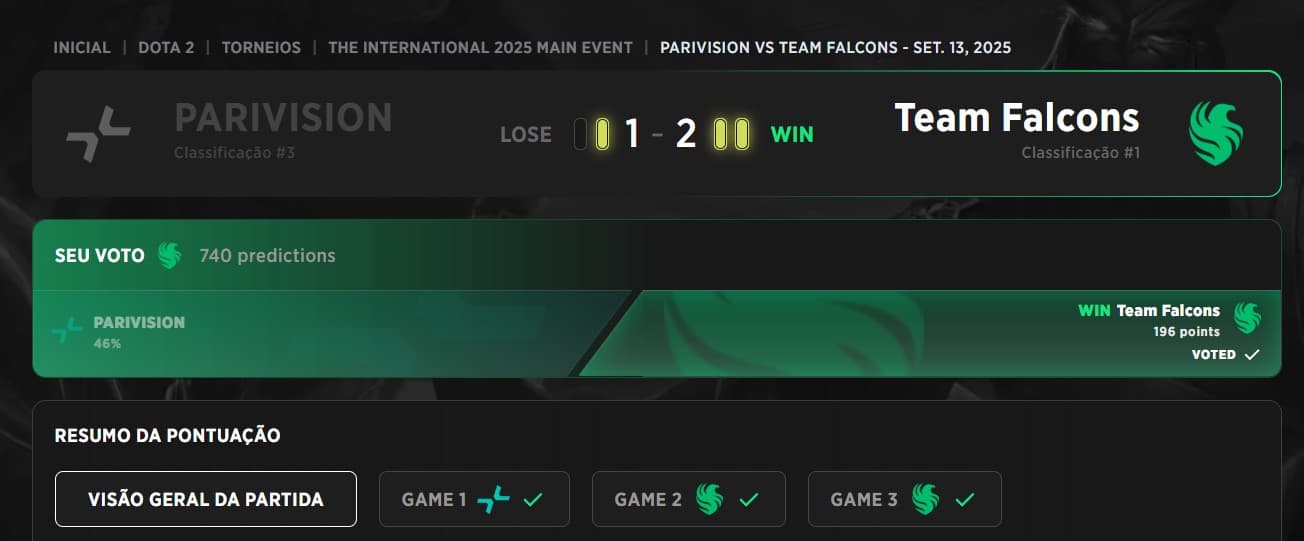 O Team Falcons foi para a Grande Final do International 2025 em grande estilo vencendo de virada.