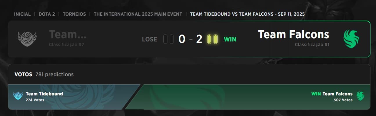 Team Falcons conseguiram sua vingança contra o Tidebound e seguem adiante nos Playoffs do International 2025.