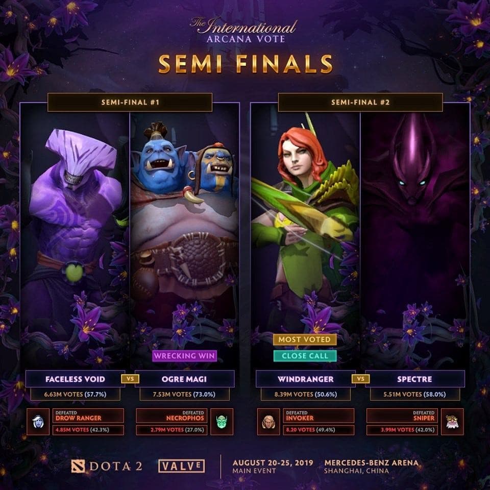 Votação de conjunto arcana em edições anteriores.