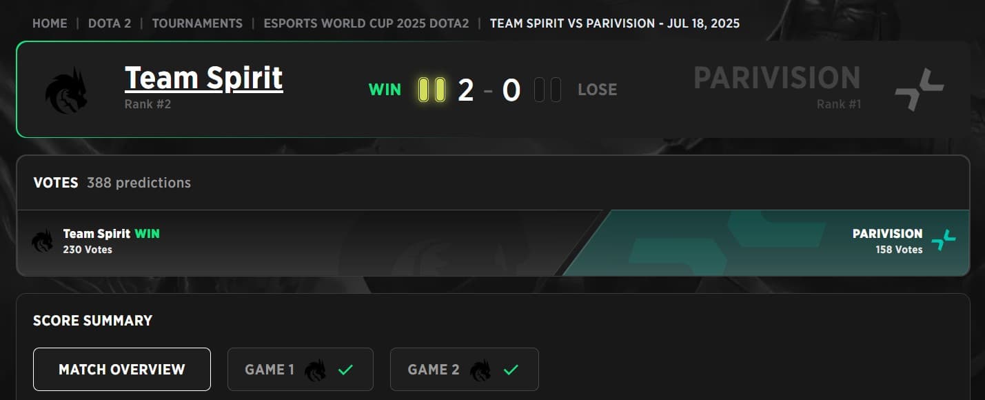O Team Spirit melhorou bastante sua imagem depois de jogar a PARVISION na disputa do terceiro lugar.