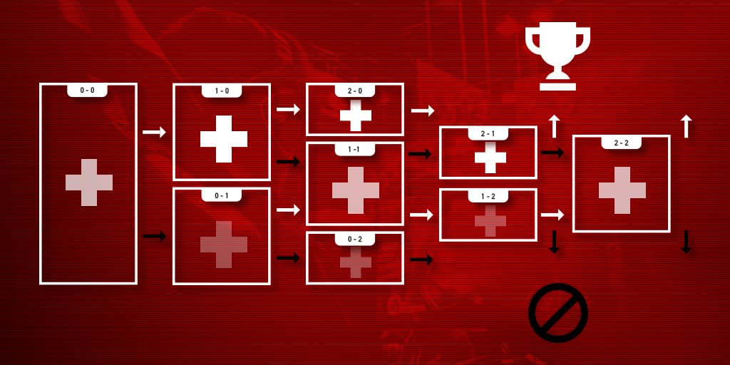 Imagem simplificada demonstrando como o sistema suíço funciona.