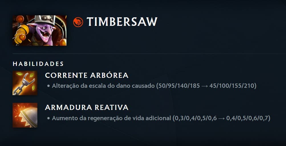 Timbersaw encerra o trio de destaques por hoje.