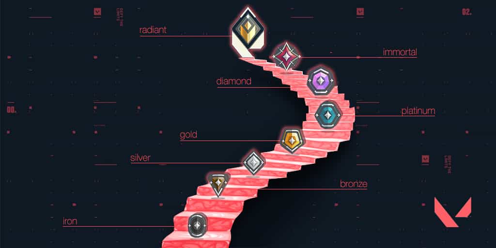 Guia de Ranks no Valorant - tudo o que você precisa saber!