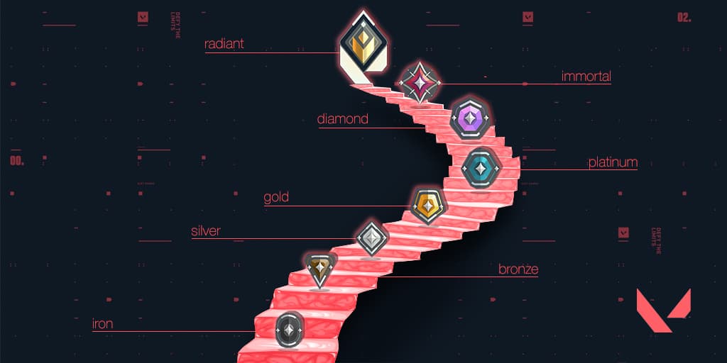 Guia de Ranks no Valorant - tudo o que você precisa saber!