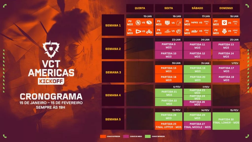 VCT Americas 2026 Kickoff: Times, Formato e Tudo que Você Precisa Saber