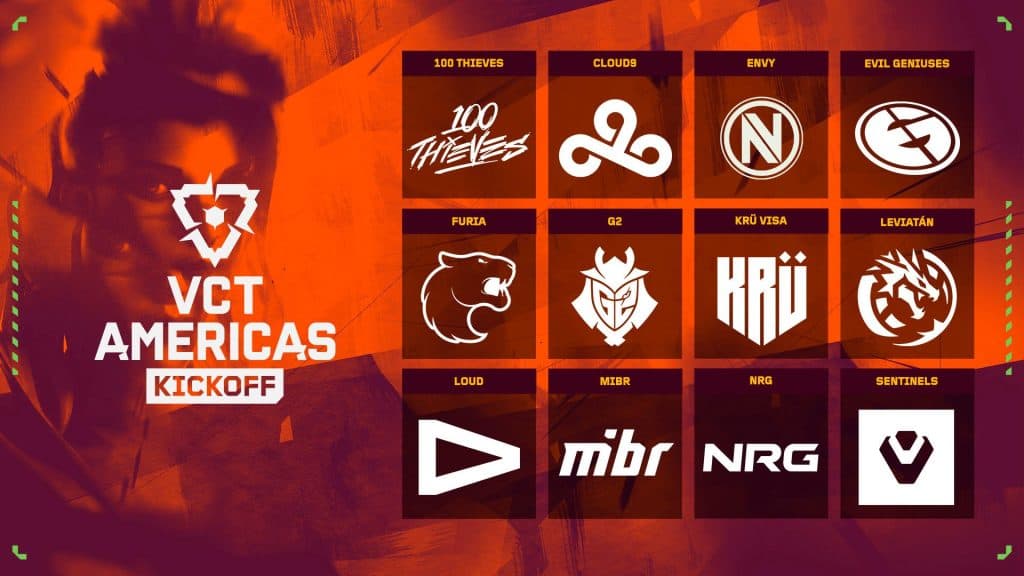 VCT Americas 2026 Kickoff: Times, Formato e Tudo que Você Precisa Saber