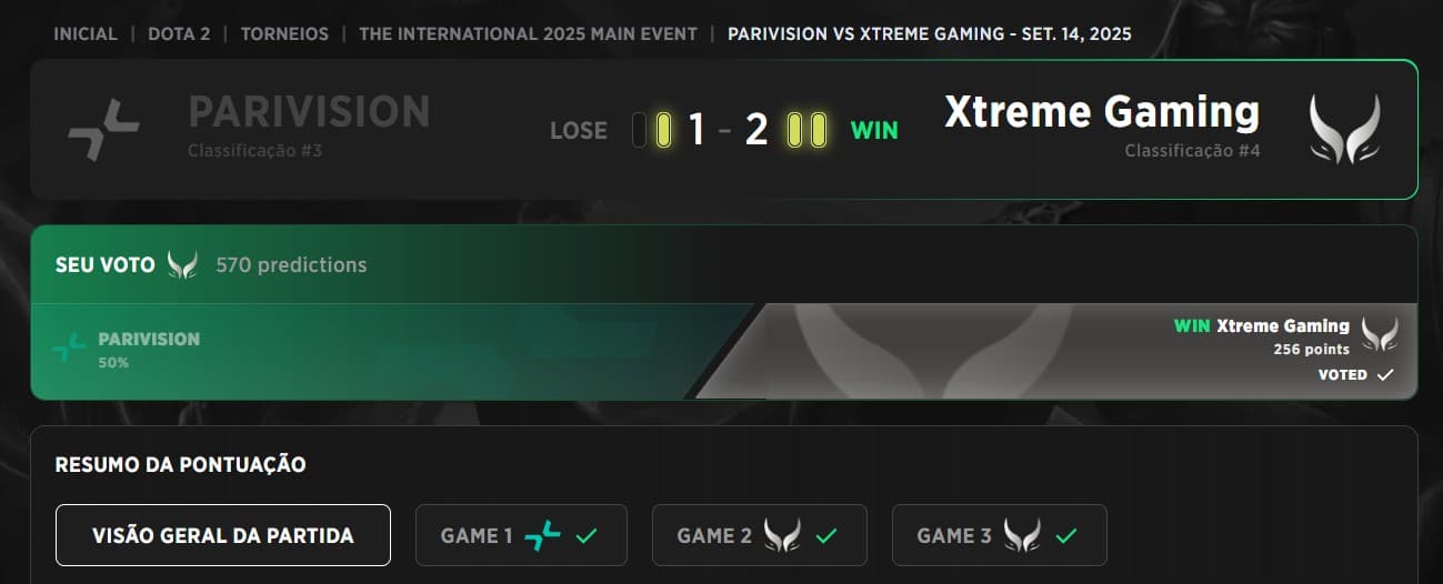 A Xtreme Gaming encerrou o sonho de Astini de vencer o International 2025.