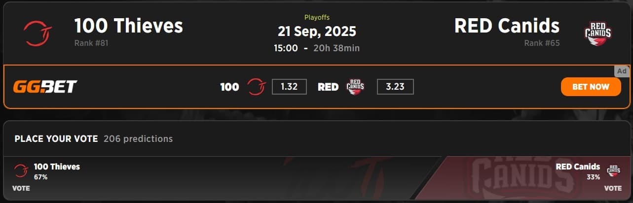 100 Thieves vs RED Canids LTA Championship 2025