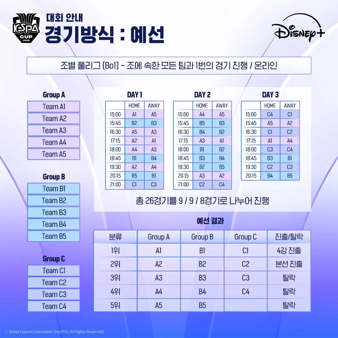 2025 KeSPA Cup Schedule