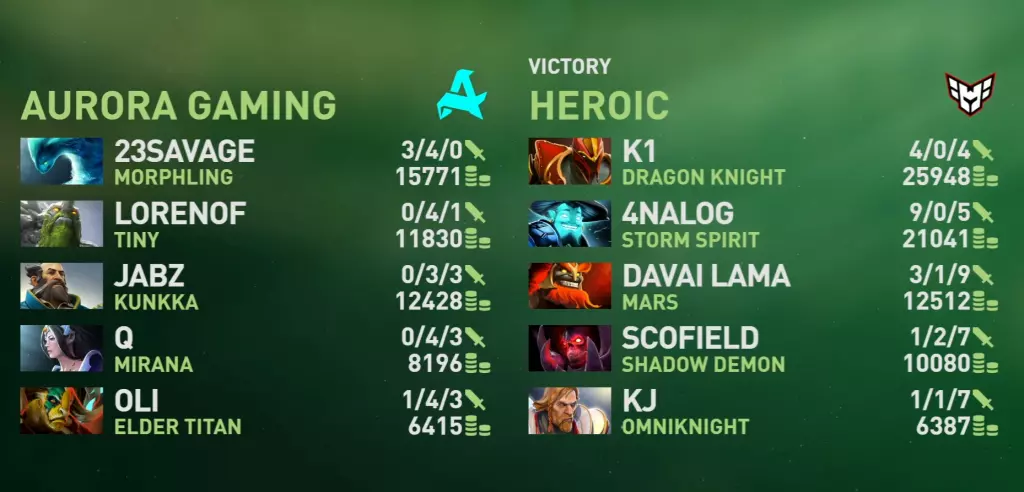 Aurora vs Heroic - The Ineternational 2024