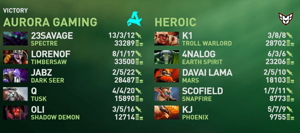 Aurora vs Heroic - The Ineternational 2024