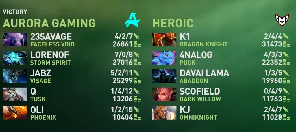 Aurora vs Heroic - The Ineternational 2024