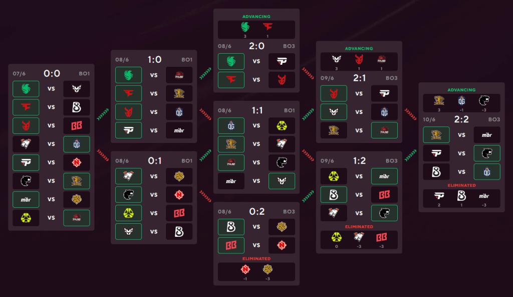 BLAST Austin Major Pickems simulation