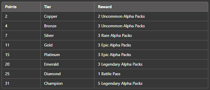 BLAST R6 Montreal Major Prediction Points distribution