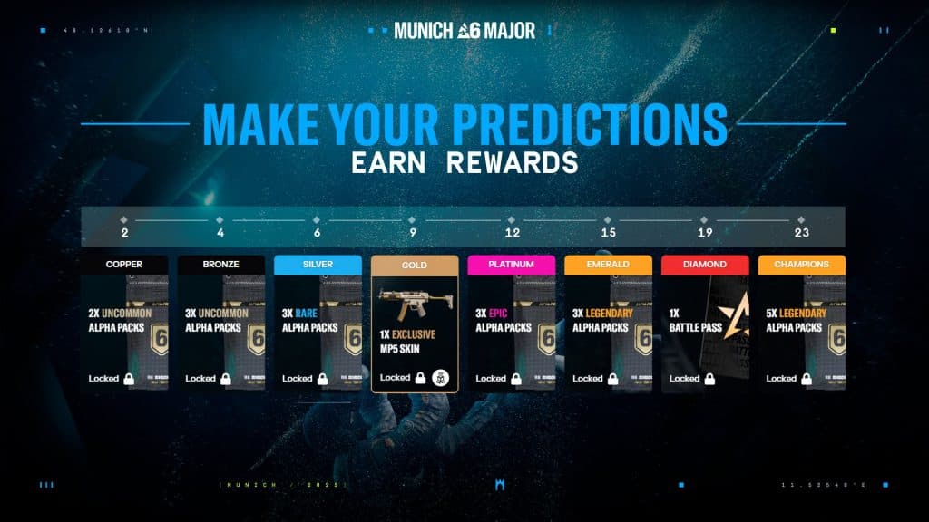 BLAST R6 Munich Major Prediction Rewards