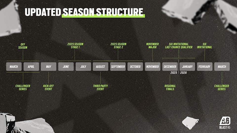 BLAST R6 Updated Season Structure