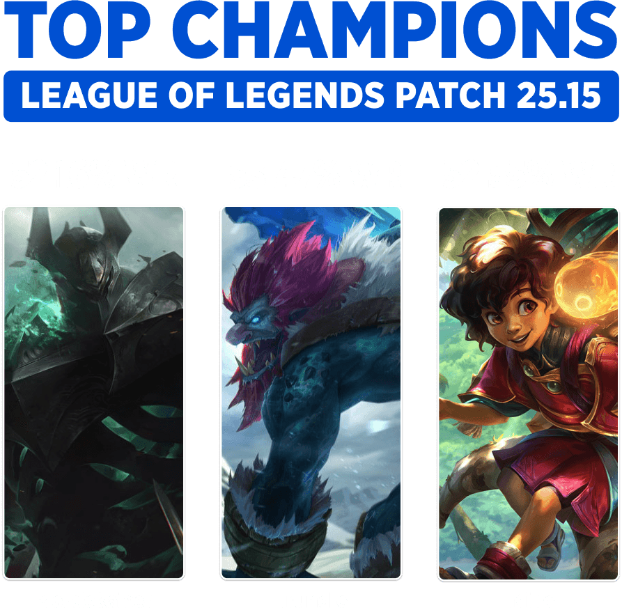 Best Champions League of Legends Patch 25.15