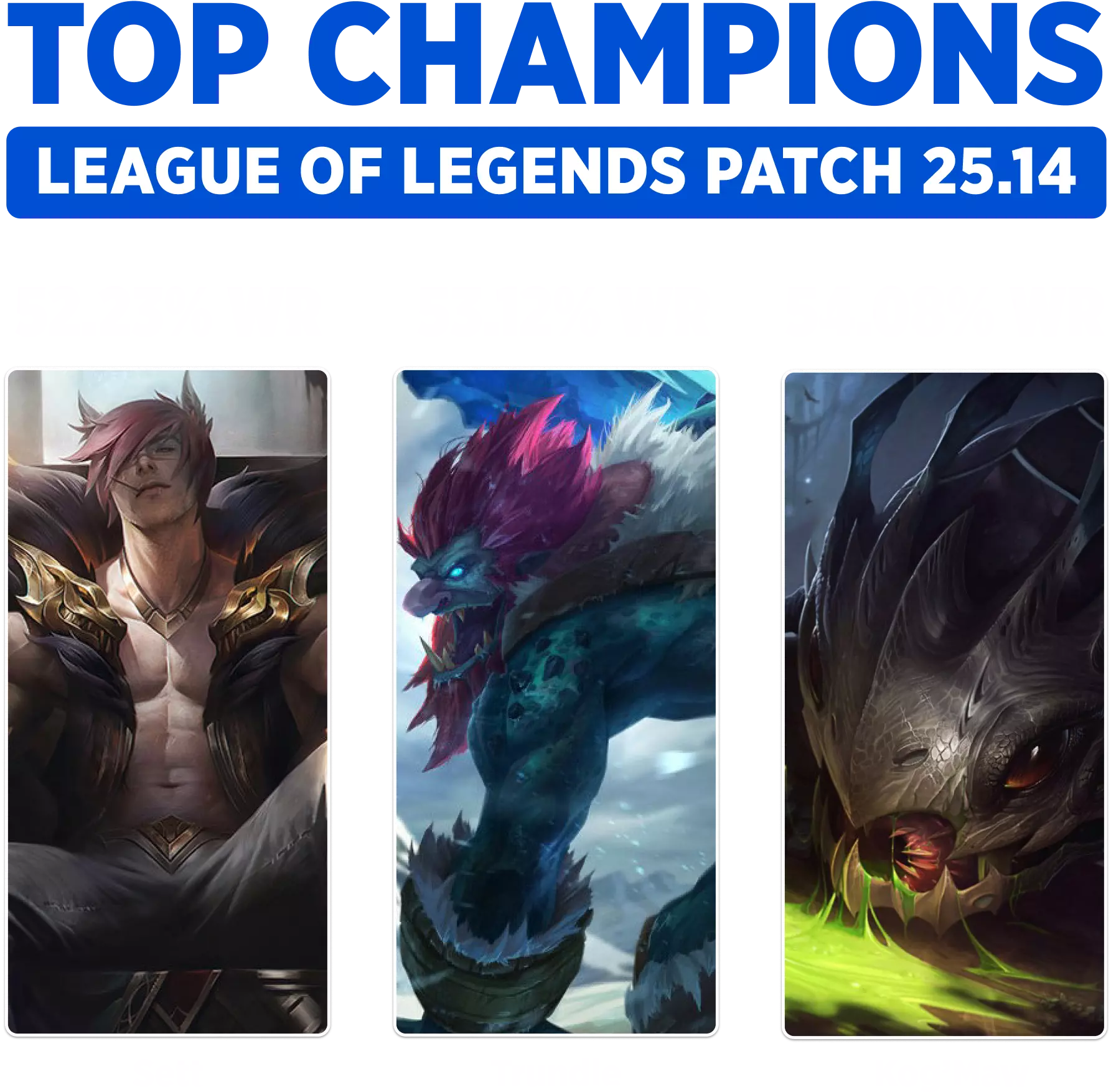Best champions to climb ranked in League of Legends (LoL) Patch 25.14