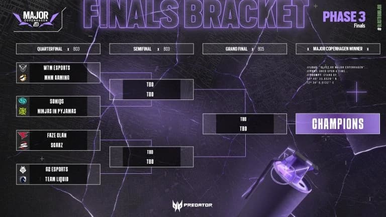 Blast R6 Copenhagen Major