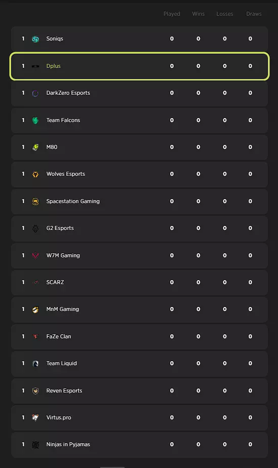 Blast R6 Copenhagen Major Playoffs Table