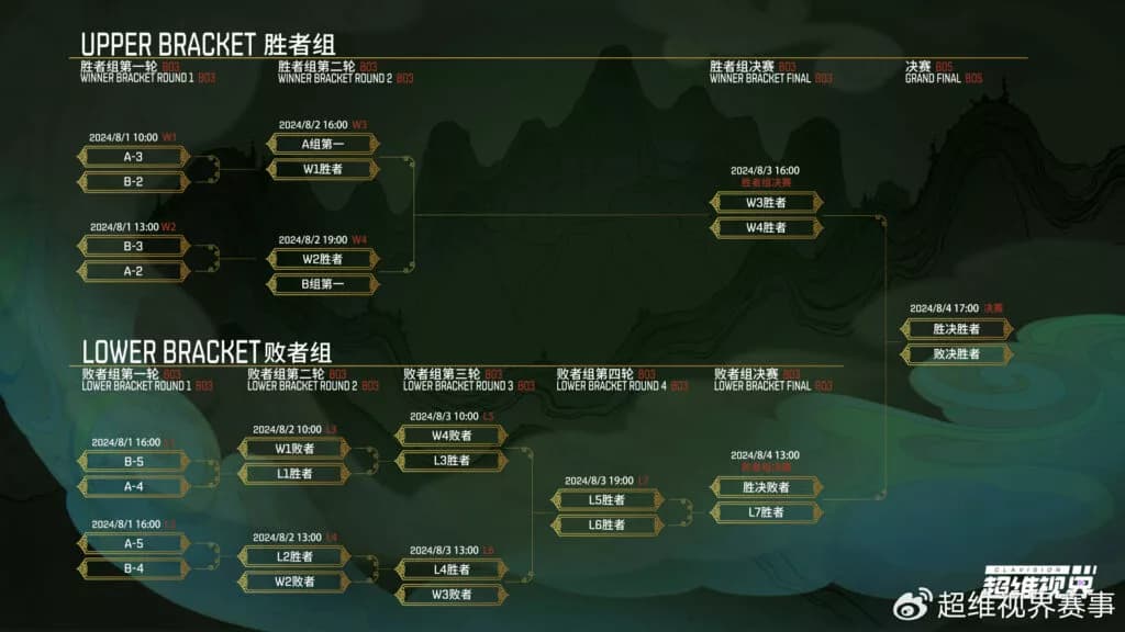 Clavision tournament format