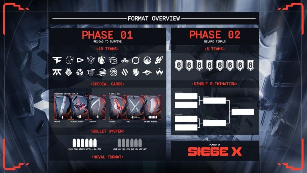Complete Format Overview