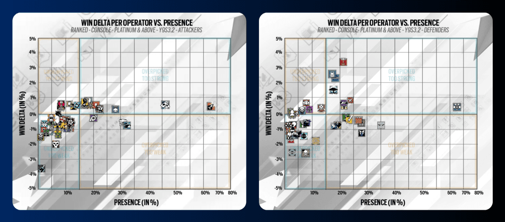 Console Presence Charts