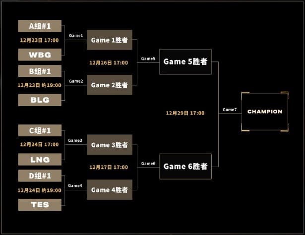 Demacia Cup 2024 Knockout Stage (créditos: Tencent)