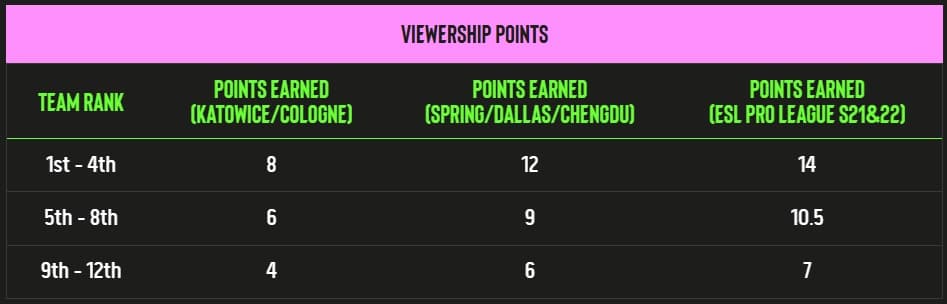 ESL-annual-club-incentive-2025-viewership-points