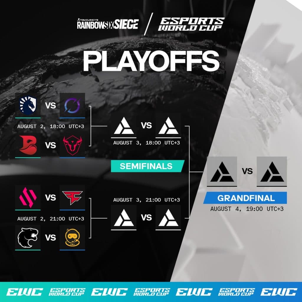 EWC R6 playoffs bracket