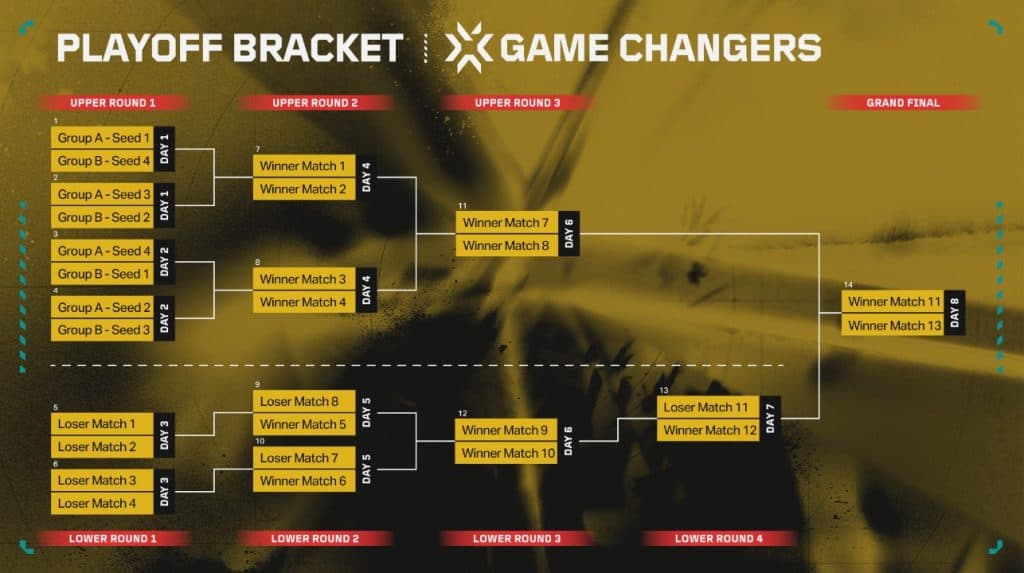 GC EMEA Stage 3 Playoff Bracket