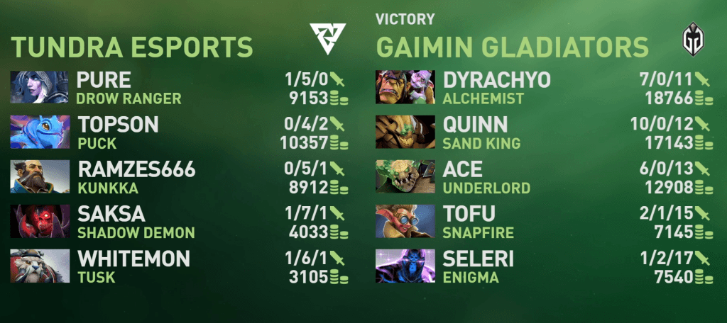 Gaimin Gladiators vs Team Tundra The International 2024