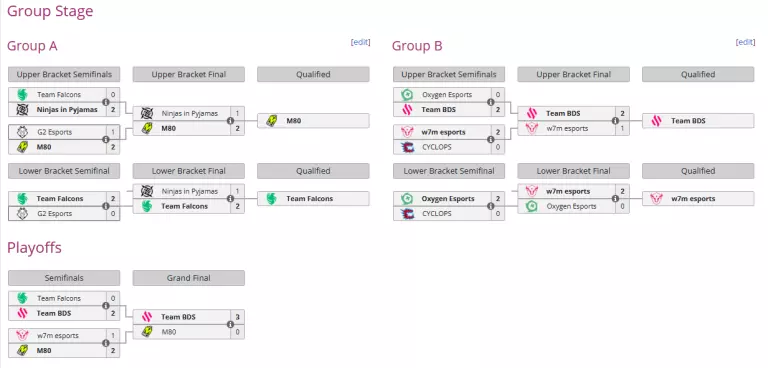 Gamers8 2023 Rainbow Six Siege final bracket