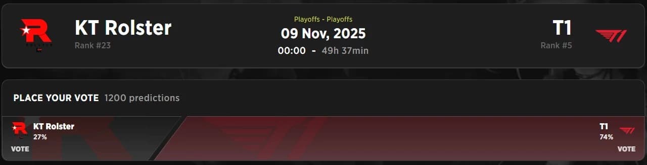KT Rolster vs T1 Worlds 2025 Grand Finals - Strafe Esports
