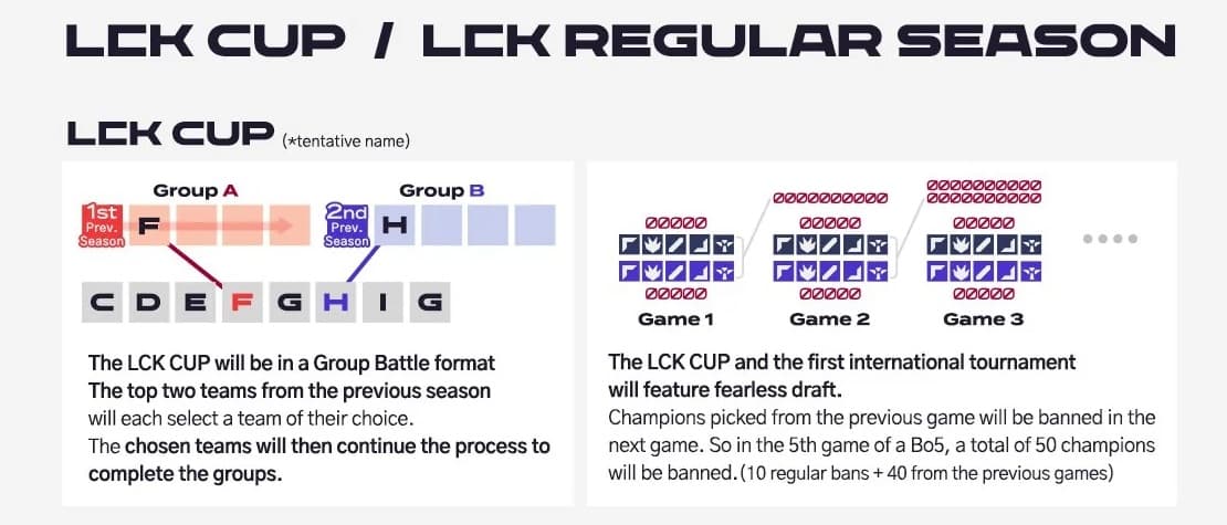 LCK Cup 2025 format