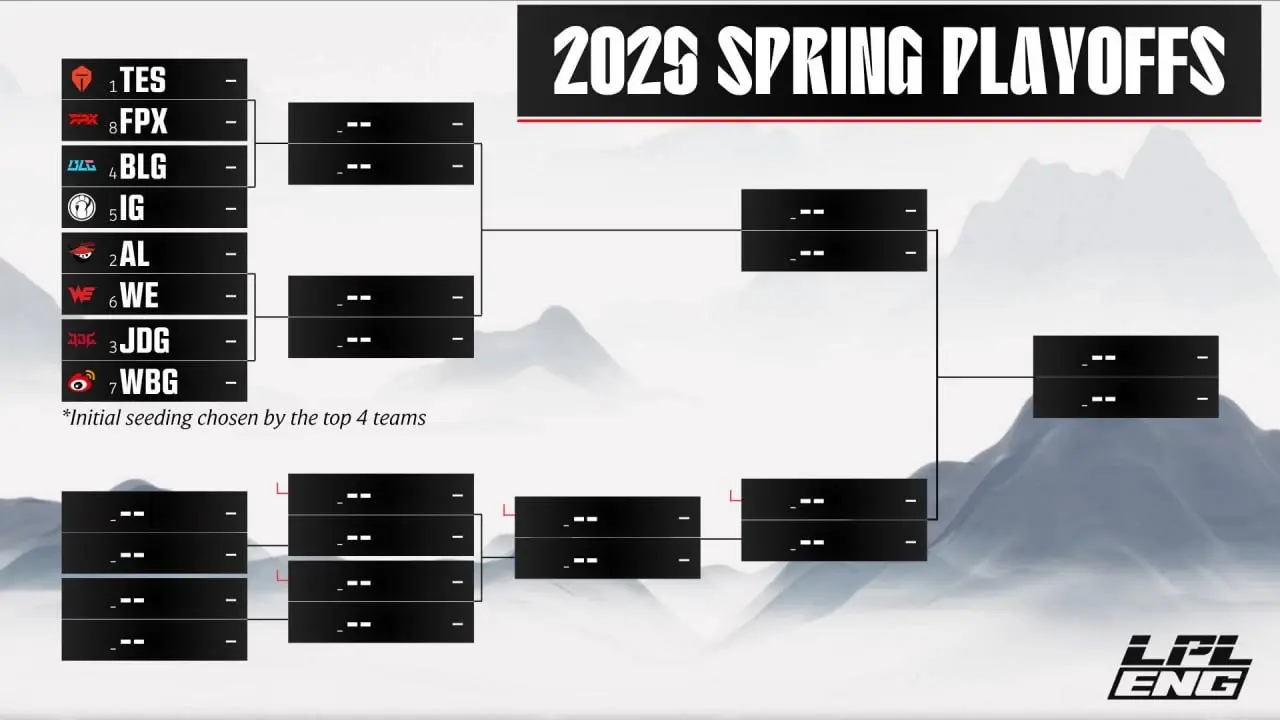 2025 LPL Split 2 Playoffs bracket (credits: Riot Games // LPL)