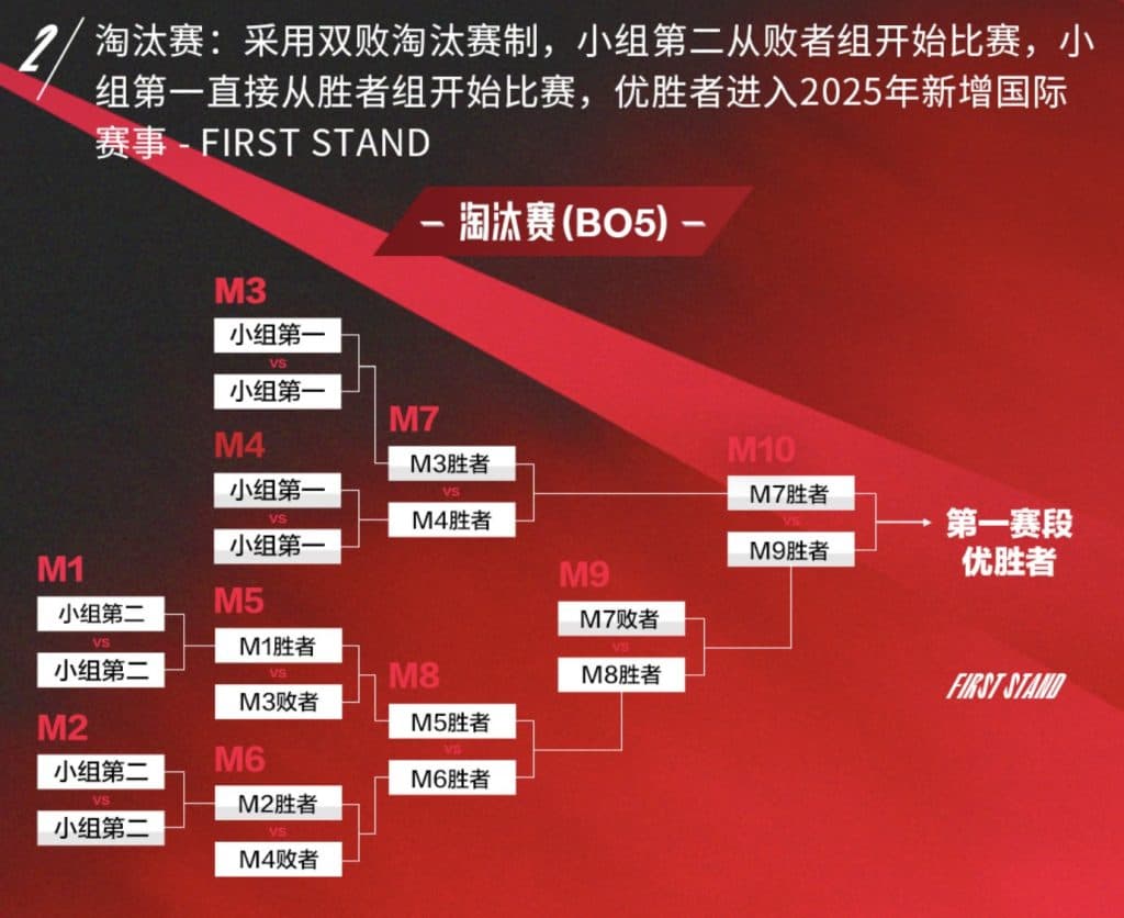 A LPL de League of Legends revela seu novo formato para 2025