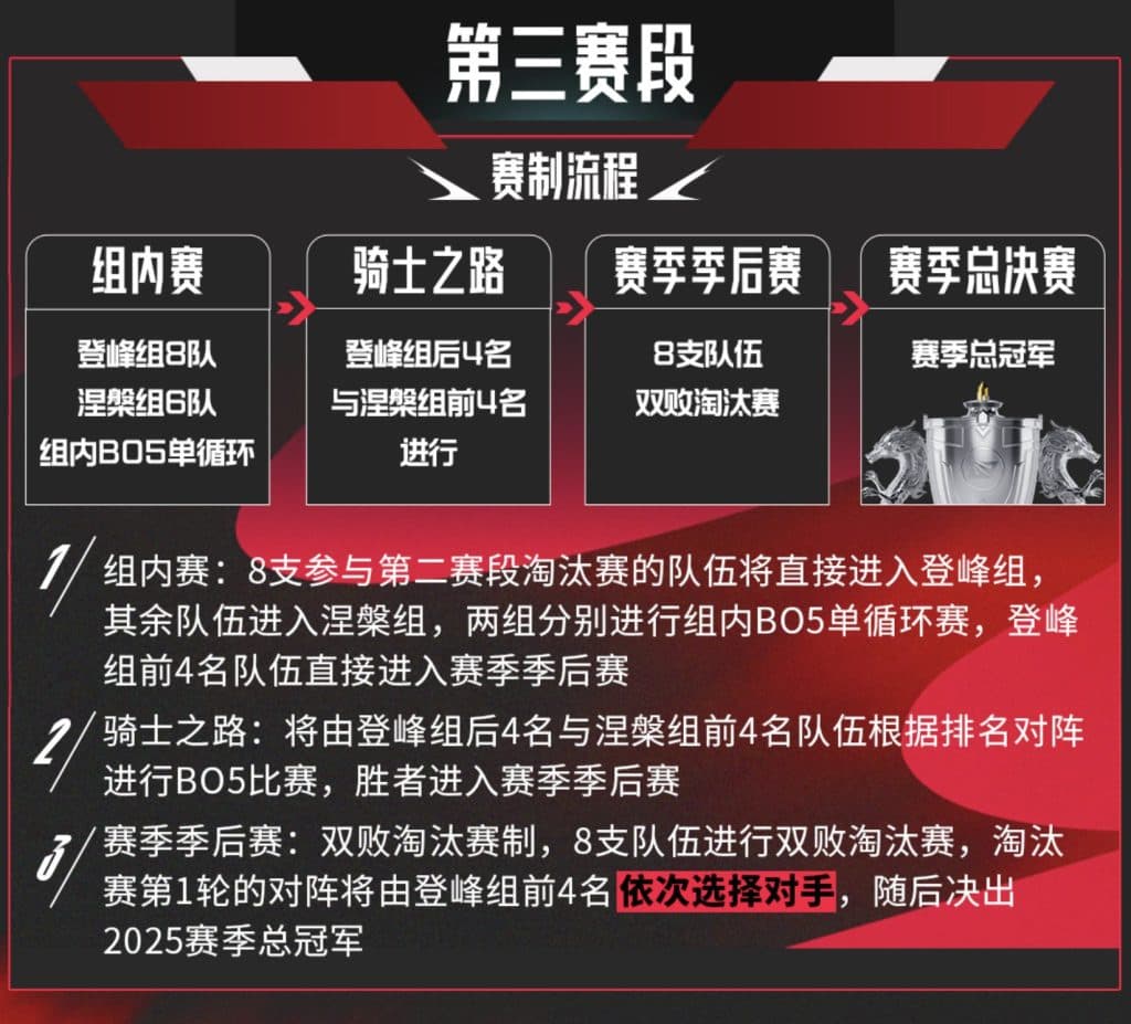 A LPL de League of Legends revela seu novo formato para 2025