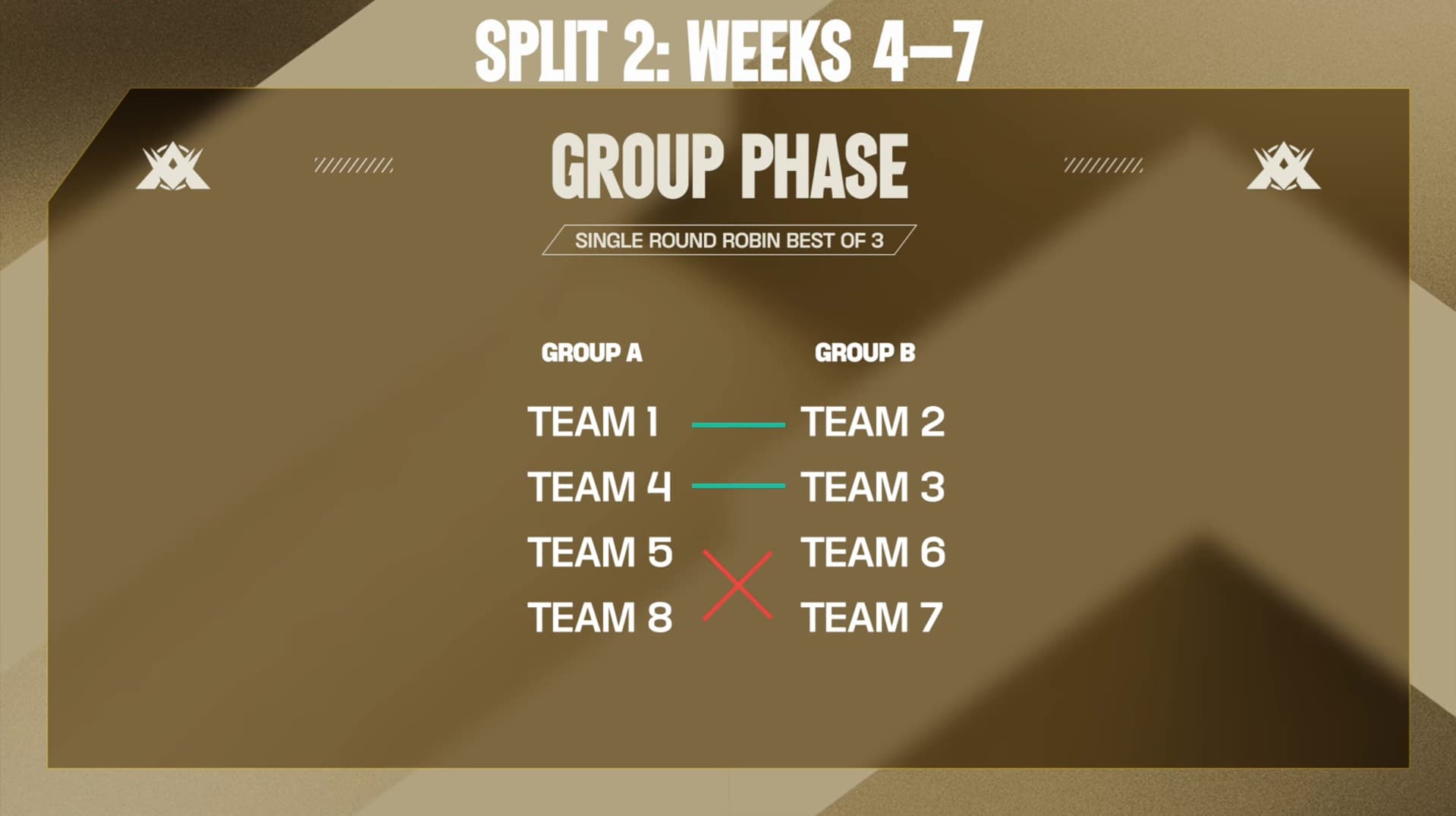 LTA split 2 Group Stage