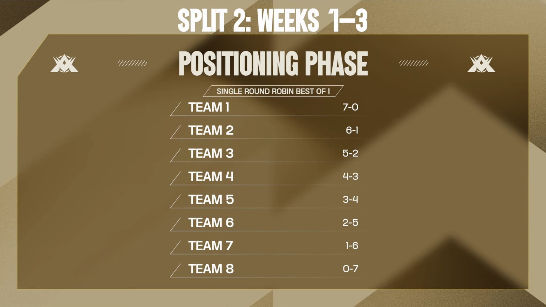 LTA Split 2 positioning phase