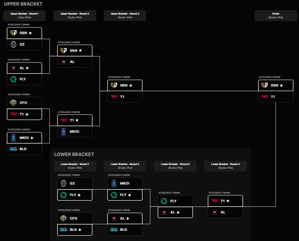 MSI 2025 playoffs pick'em