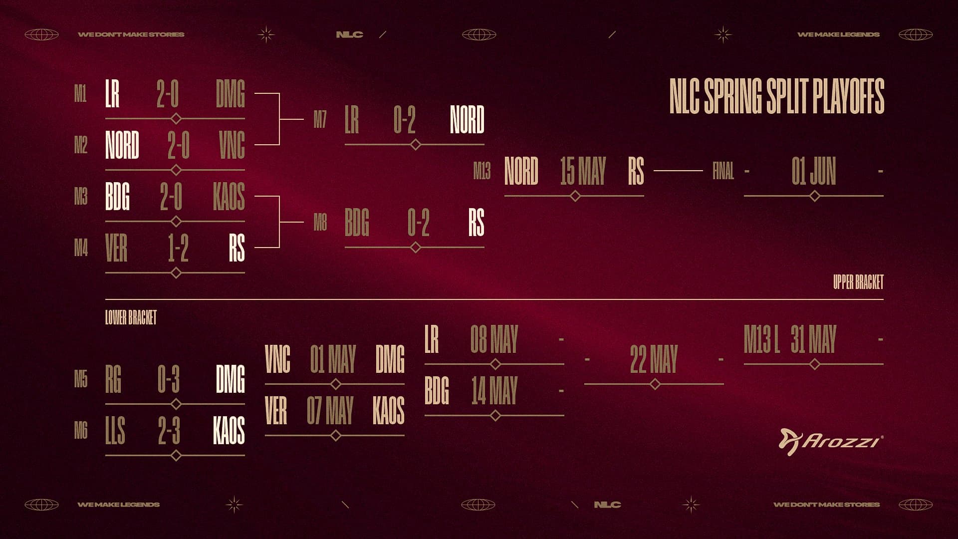 NLC Spring Playoffs Bracket 2025