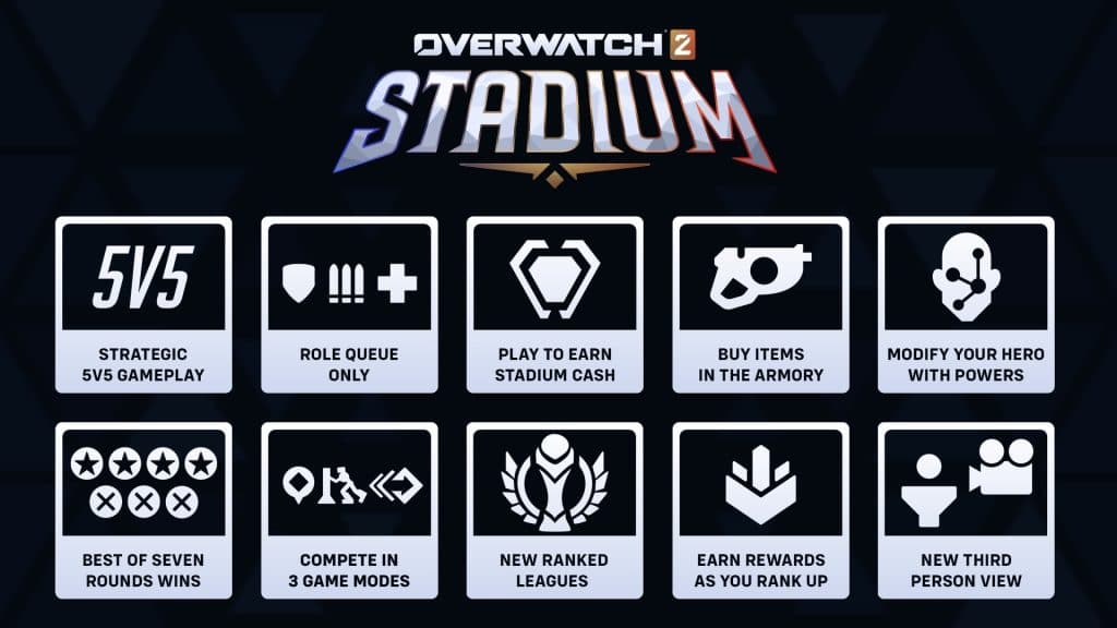 Overwatch 2 Stadium Mode Releases on April 22