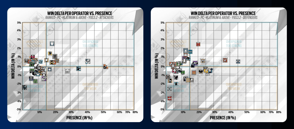 PC Presence Charts