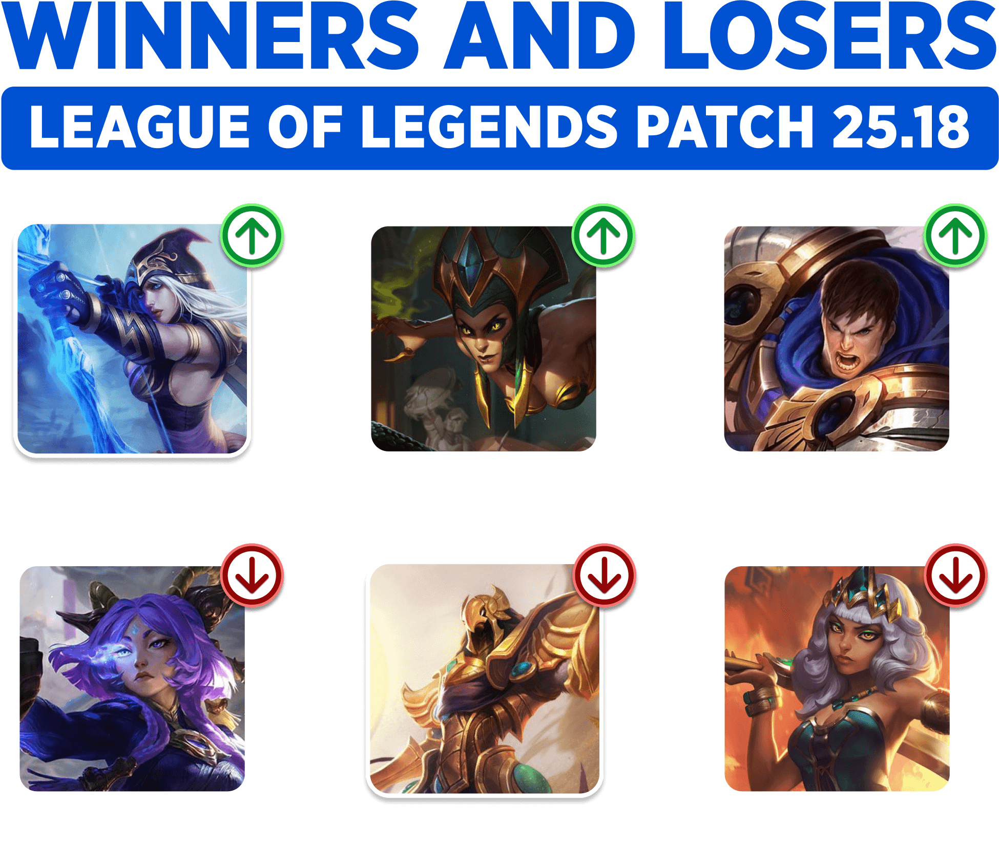 Biggest winners and losers of LoL Patch 25.18
