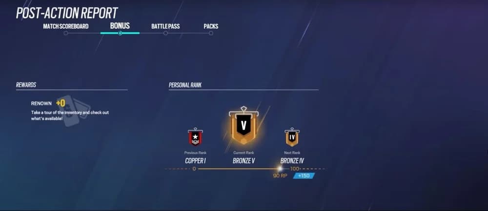 Post match Ranked points distribution